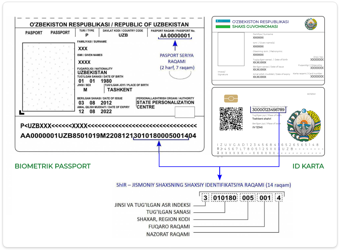 JSHSHIR joylashgan joyi ko‘rsatilgan pasport va ID karta namunasi